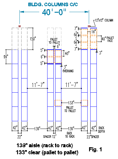 warehouse layout