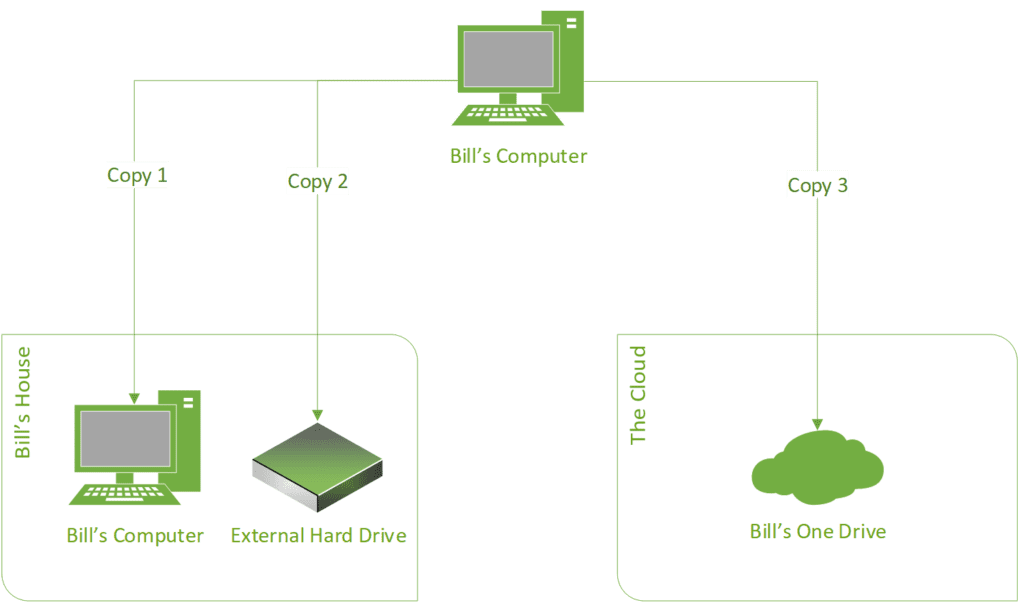 data warehouse technology
