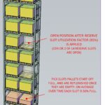 warehouse design operating capacity 