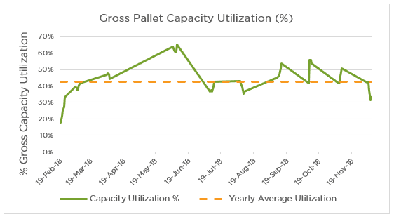 warehouse layout storage 
