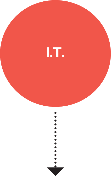 I.T