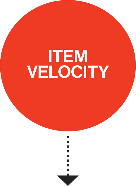 Item Velocity